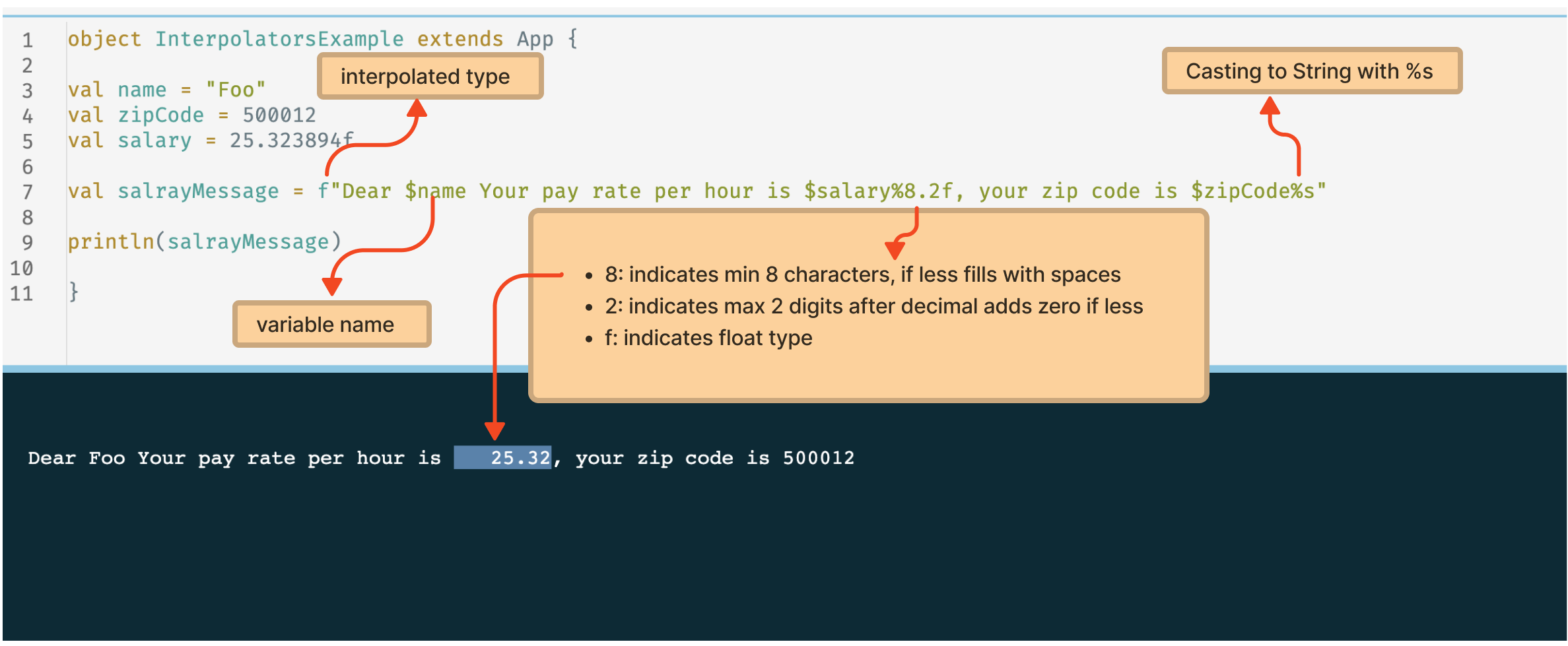 String f interpolator